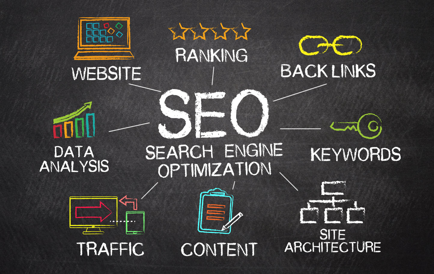 Search Engine Optimisation Services